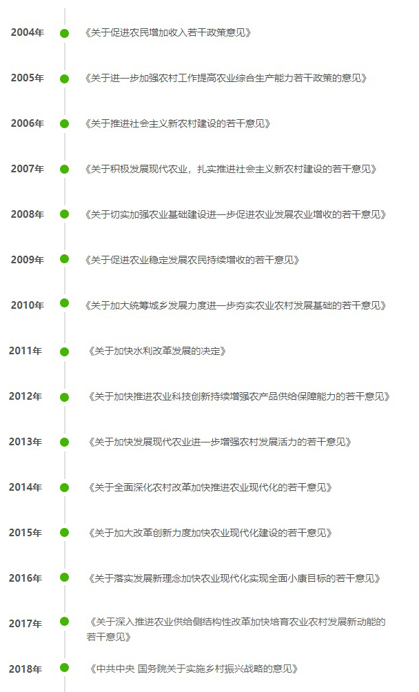 鄉村振興時代背景